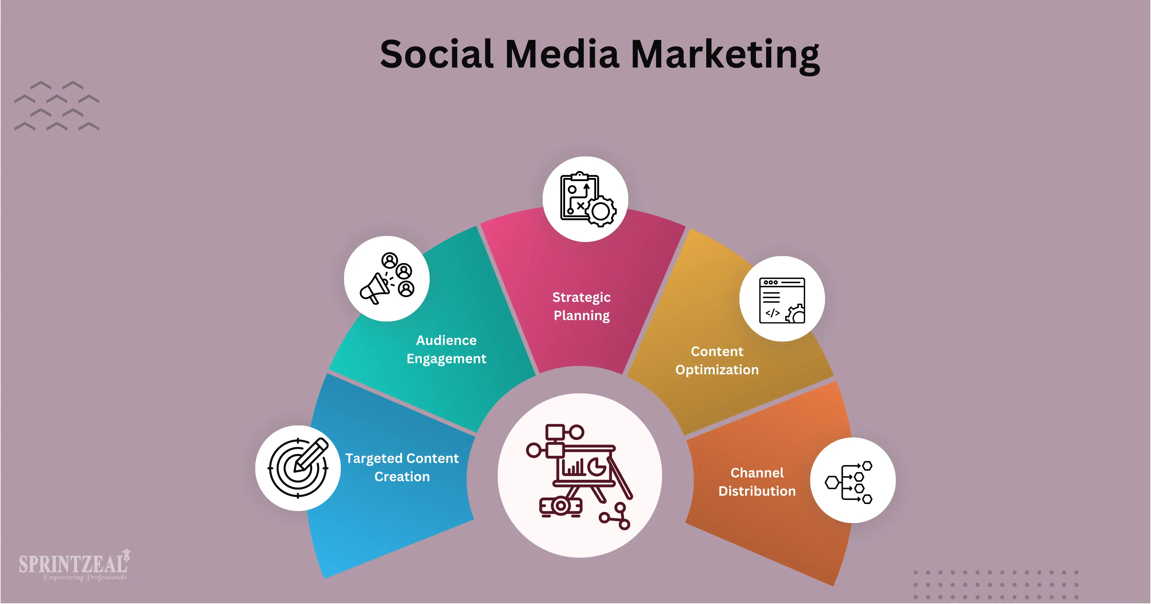 Digital Marketing: Why Darjeeling's Local Businesses Can't Afford to Ignore It Anymore